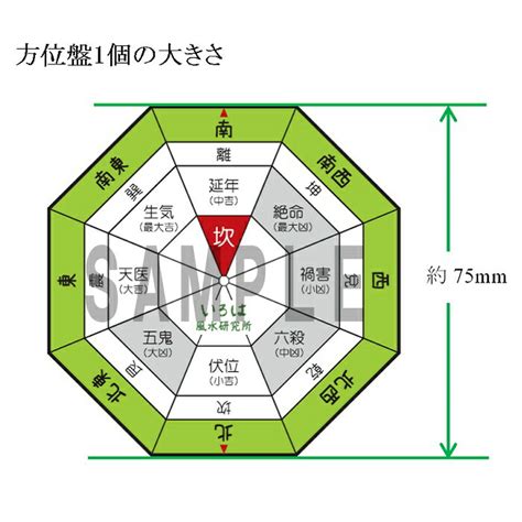 風水門|門や玄関の吉凶方位 